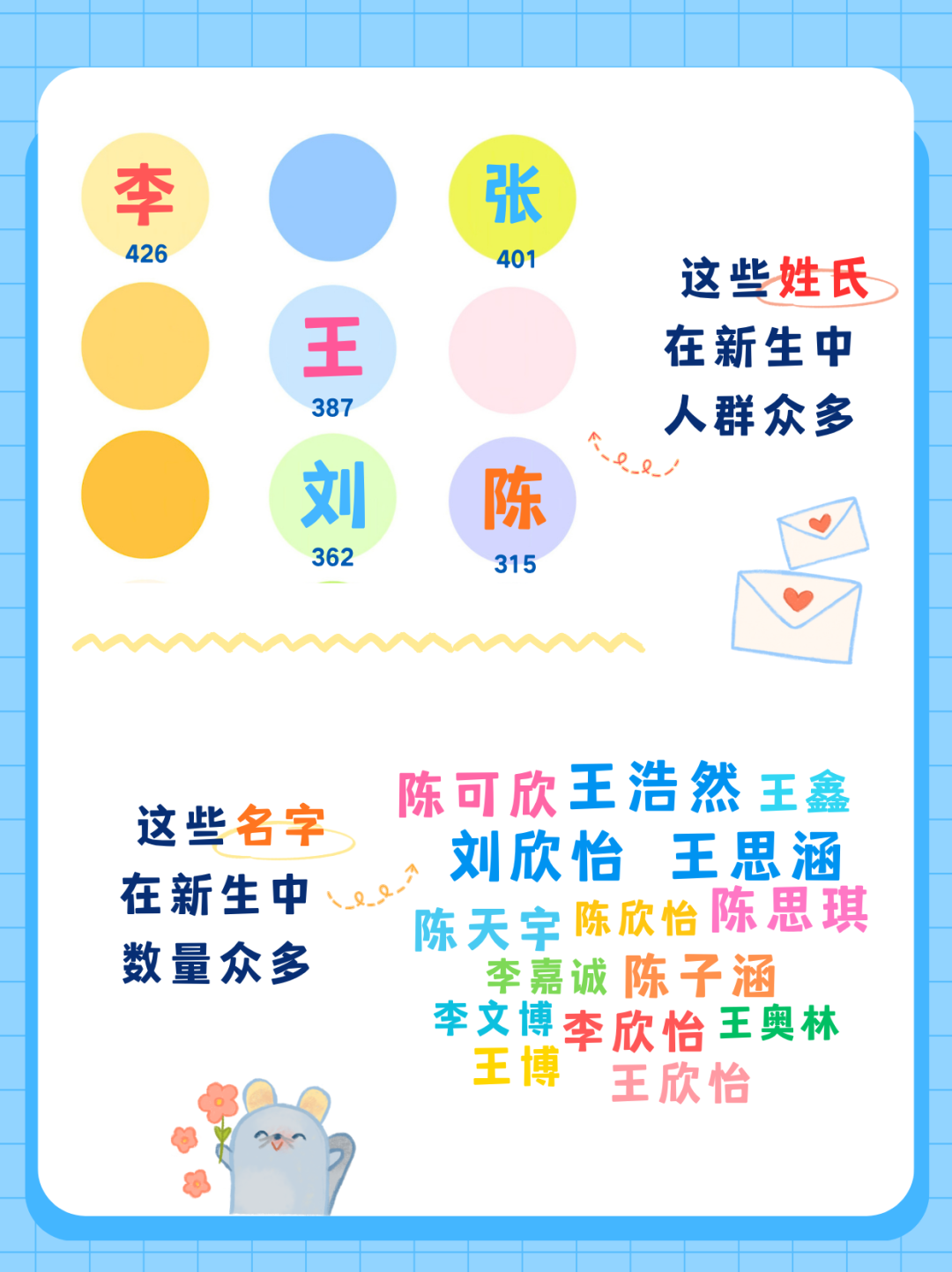 姓氏＋名字.png