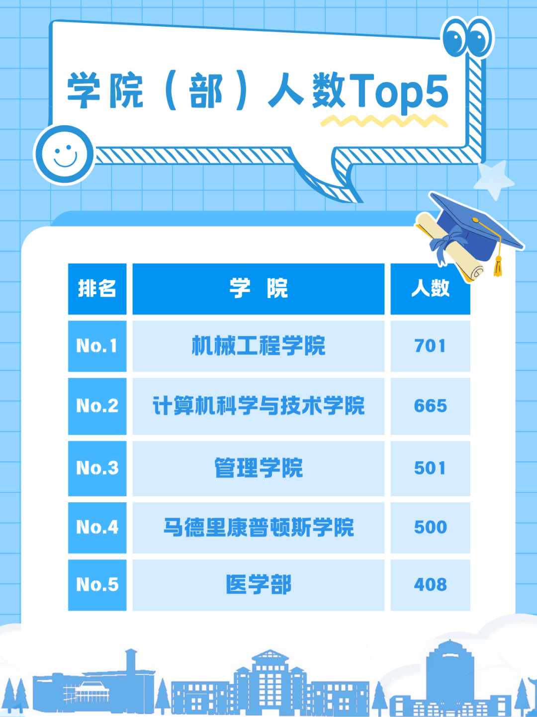 学院（部）人数TOP5.png