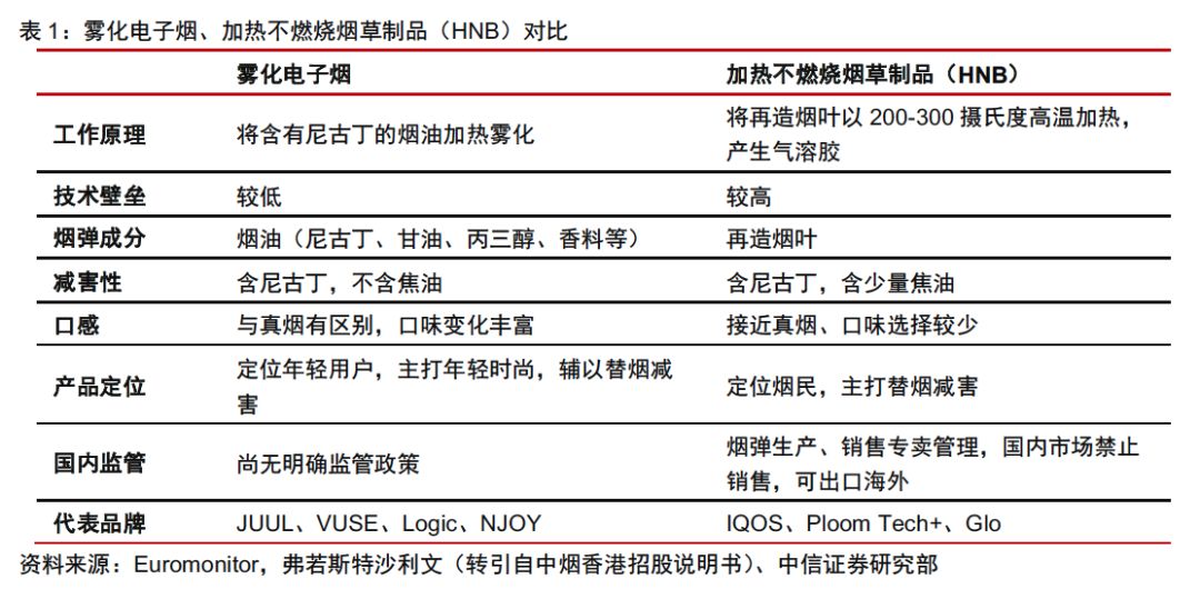 中信证券轻工 新型烟草行业深度 星火可燎原 Citics轻工 微信公众号文章阅读 Wemp