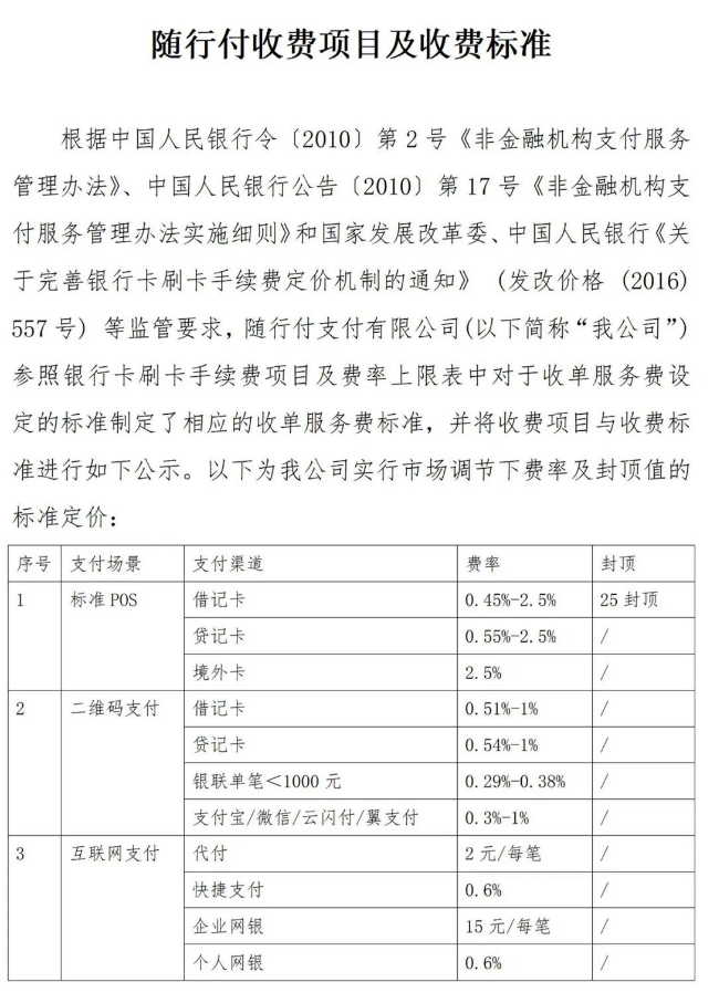 隨行付POS機(jī)費(fèi)率0.55%-2.5%，刷一萬或扣250元