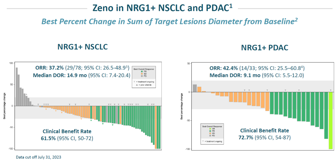 ABS什么药HER3终成药：HER2／HER3双抗Zenocutuzumab获FDA批准上市_https://www.jmylbn.com_新闻资讯_第9张