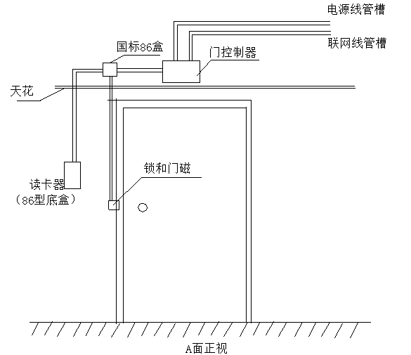 弱电工程门禁系统安装与调试知识汇总的图3
