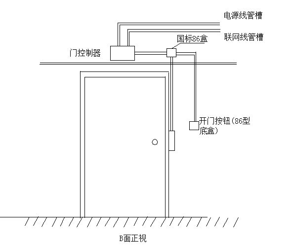 弱电工程门禁系统安装与调试知识汇总的图4