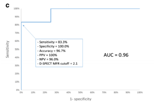 d-spect怎么检查D-SPECT与13N-氨水PET测量CFR最新研究结果在国际顶级期刊发表_https://www.jmylbn.com_新闻资讯_第8张