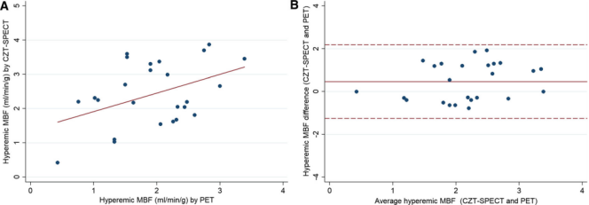 d-spect怎么检查D-SPECT与13N-氨水PET测量CFR最新研究结果在国际顶级期刊发表_https://www.jmylbn.com_新闻资讯_第9张