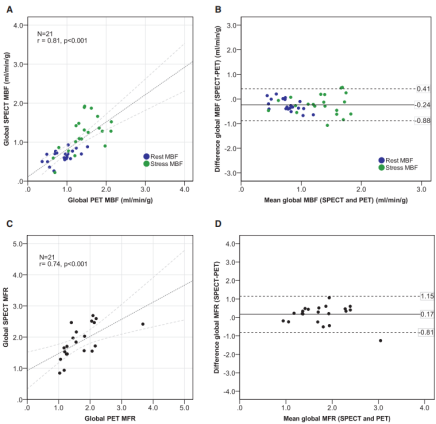 d-spect怎么检查D-SPECT与13N-氨水PET测量CFR最新研究结果在国际顶级期刊发表_https://www.jmylbn.com_新闻资讯_第3张