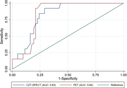 d-spect怎么检查D-SPECT与13N-氨水PET测量CFR最新研究结果在国际顶级期刊发表_https://www.jmylbn.com_新闻资讯_第11张