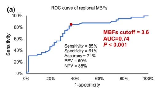 d-spect怎么检查关于D-SPECT的“十问十答”／／第二弹_https://www.jmylbn.com_新闻资讯_第7张
