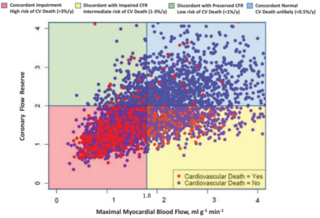d-spect怎么检查关于D-SPECT的“十问十答”／／第二弹_https://www.jmylbn.com_新闻资讯_第4张