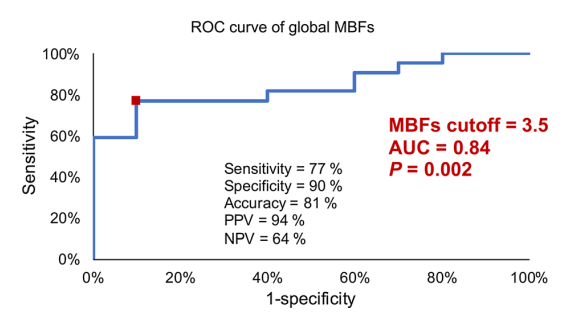 d-spect怎么检查关于D-SPECT的“十问十答”／／第二弹_https://www.jmylbn.com_新闻资讯_第6张
