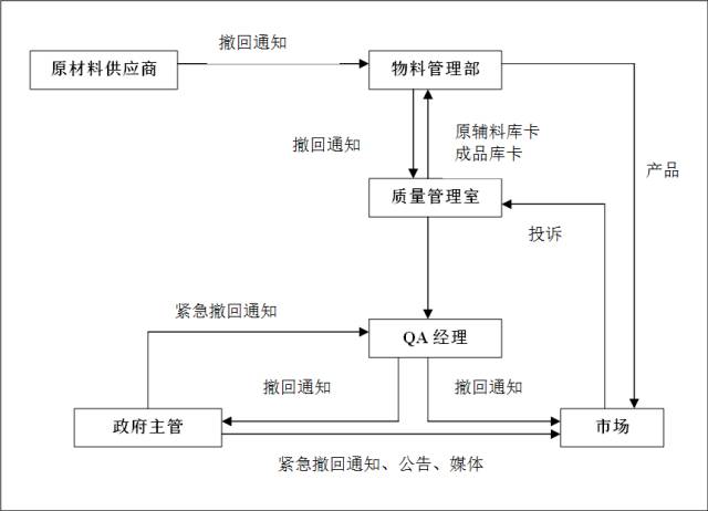 GMP是如何取样的，让你一看就明白的方法