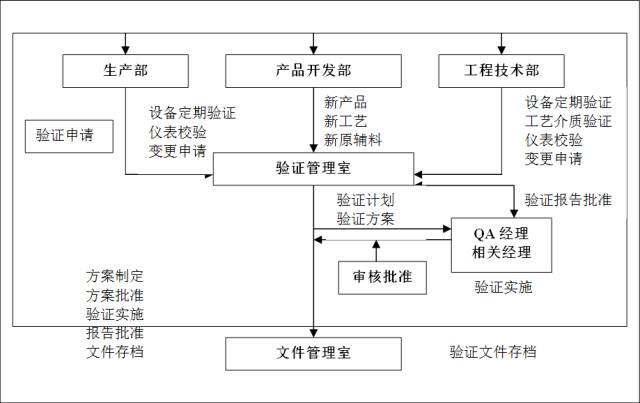 GMP是如何取样的，让你一看就明白的方法