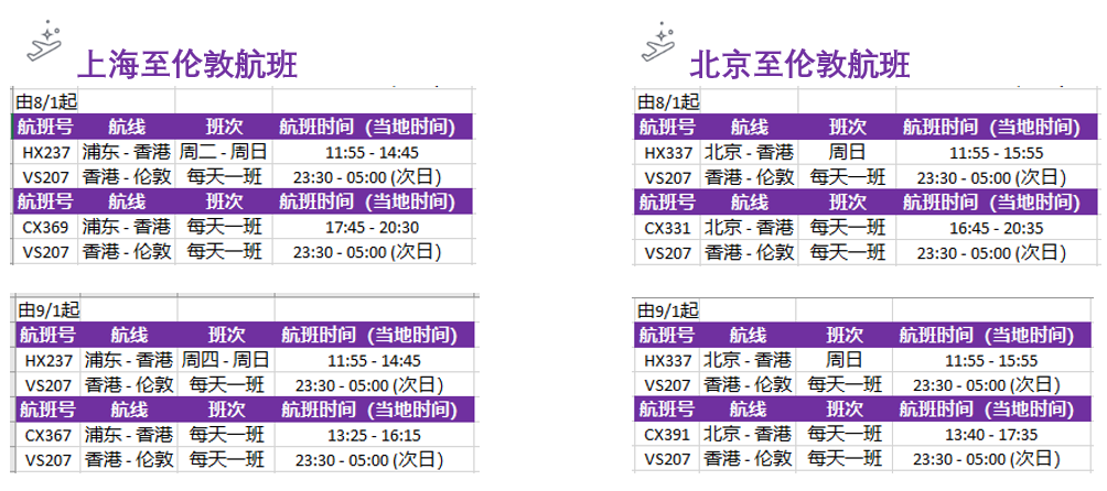 留学季 预订维珍航空至伦敦的机票 开启您的英国留学之旅 维珍航空 微信公众号文章 微小领