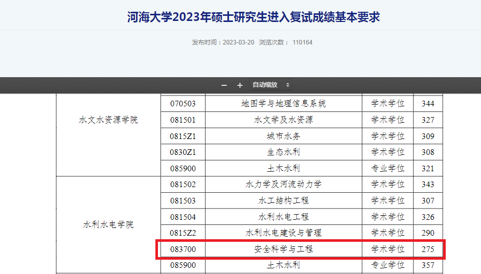 23考研新增硕士点公布,上岸的新机会来啦!