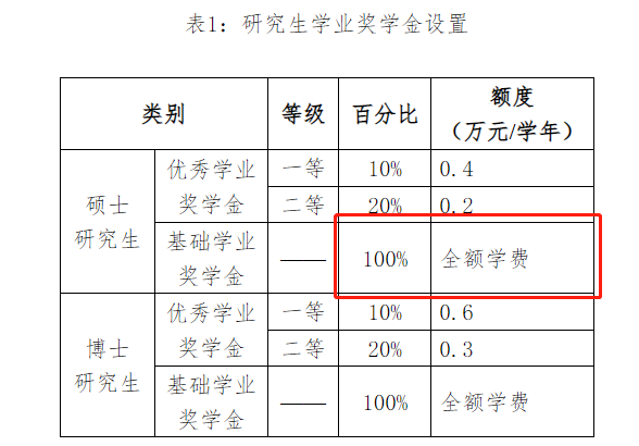 北京學會計學費多少_北京會計研究生學費_會計學學費一般是多少