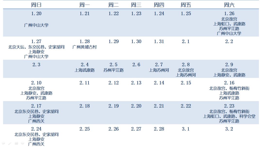 沒有逃離北上廣的他們，後來都怎樣了？ 旅遊 第31張