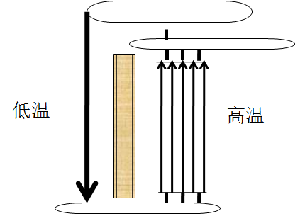 饱和汽与饱和汽压的定义和汽化的方式_什么是饱和汽化压强_饱和汽与饱和汽压