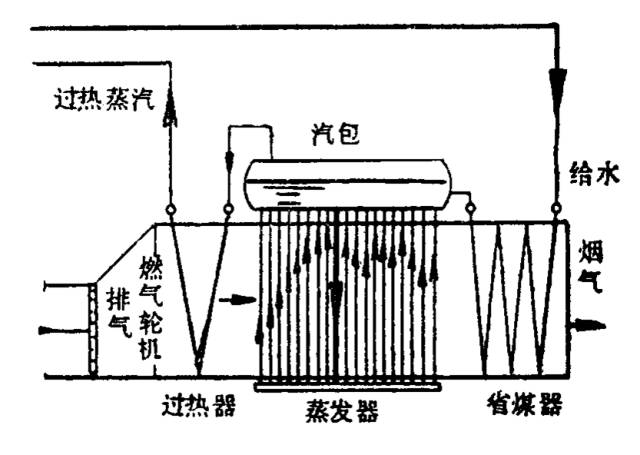 饱和汽与饱和汽压_饱和汽与饱和汽压的定义和汽化的方式_什么是饱和汽化压强