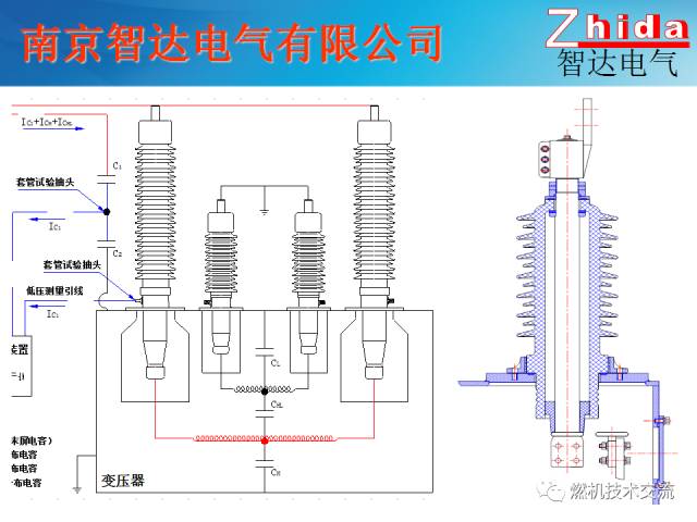 【科普】变压器绝缘套管介绍的图6