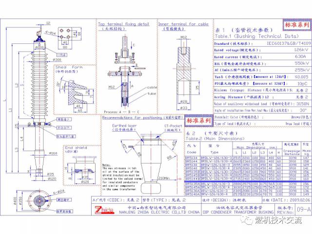 【科普】变压器绝缘套管介绍的图33