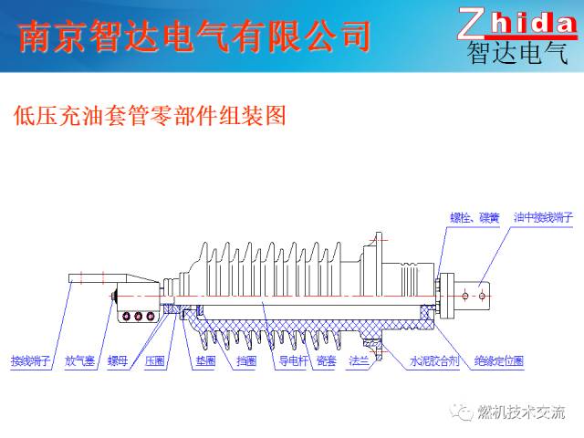 【科普】变压器绝缘套管介绍的图32