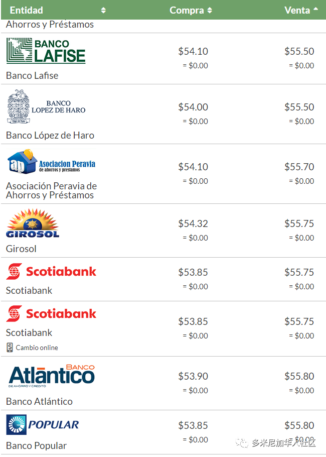 今日新闻、汇率和便民信息(4月30日)