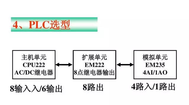 PLC雙恒壓無塔供水編程案例的圖9