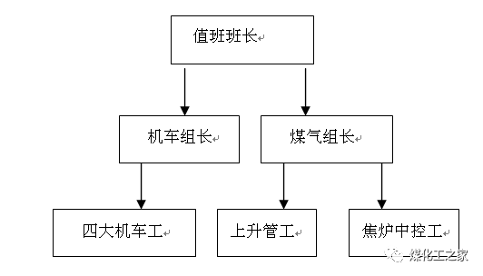 焦化厂的应急预案的图1