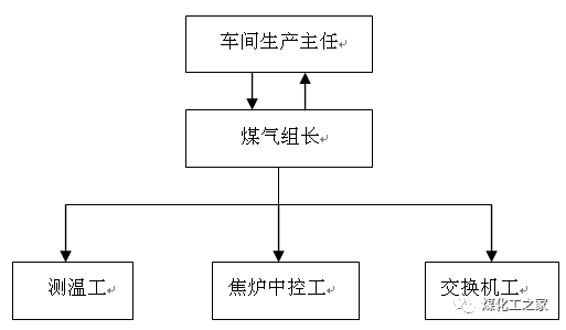 焦化厂的应急预案的图3