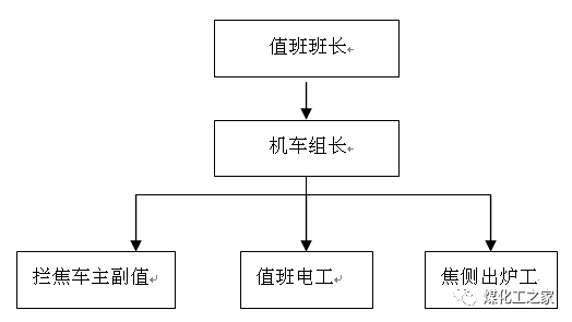 焦化厂的应急预案的图7