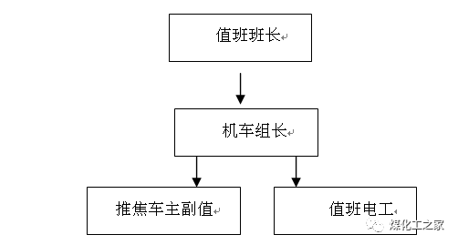 焦化厂的应急预案的图5
