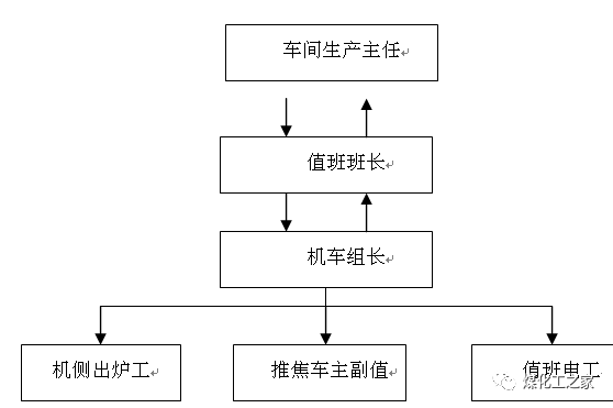 焦化厂的应急预案的图4