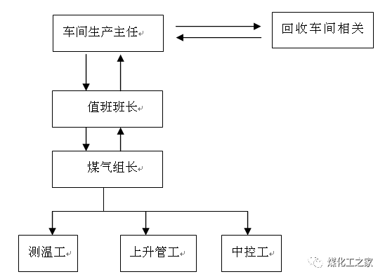焦化厂的应急预案的图2