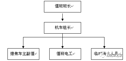 焦化厂的应急预案的图8