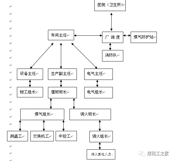焦化厂的应急预案的图9
