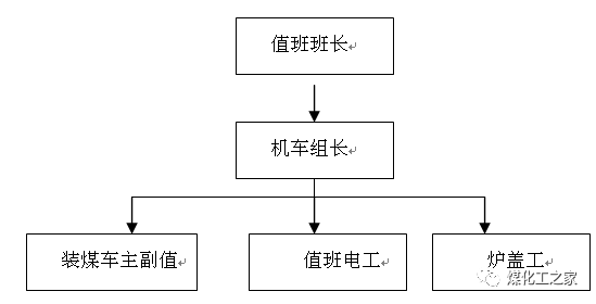 焦化厂的应急预案的图6