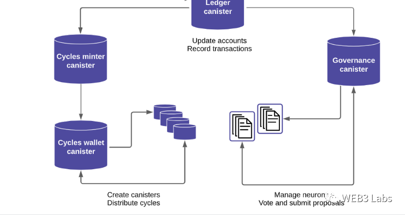 imtoken赚钱_如何通过imToken官网获得项目投资建议_imtoken平台安全吗