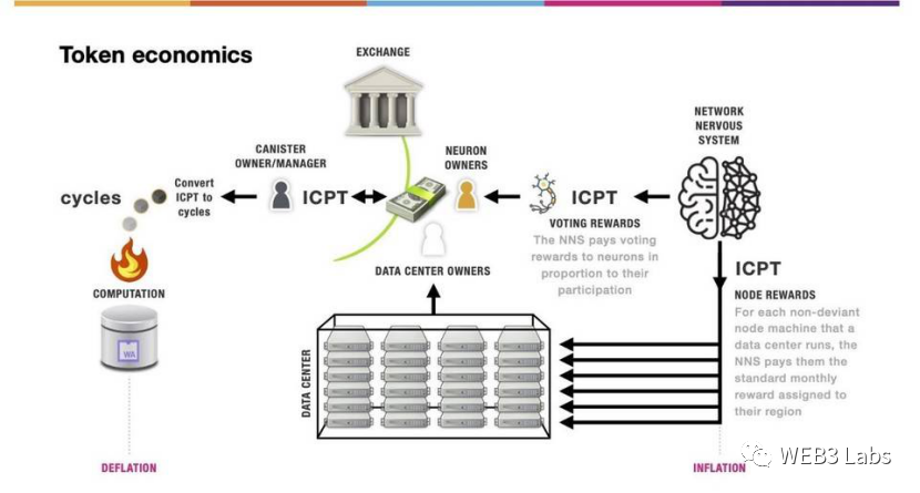imtoken赚钱_imtoken平台安全吗_如何通过imToken官网获得项目投资建议