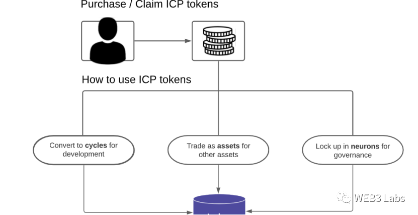 imtoken赚钱_如何通过imToken官网获得项目投资建议_imtoken平台安全吗