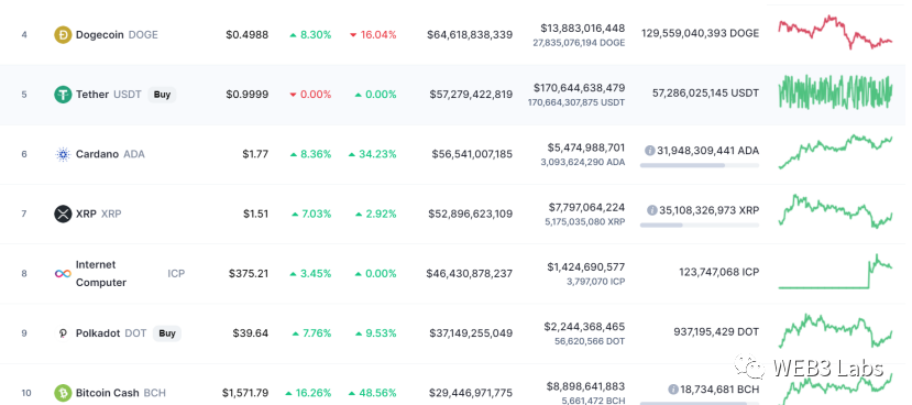 imtoken赚钱_如何通过imToken官网获得项目投资建议_imtoken平台安全吗