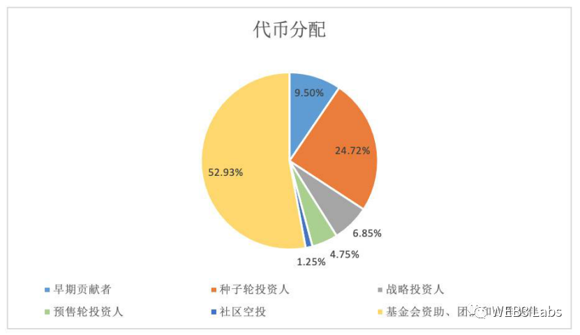 imtoken平台安全吗_如何通过imToken官网获得项目投资建议_imtoken赚钱