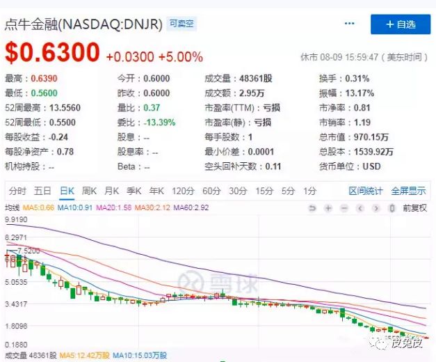 有人爆料！“车贷第一股”点牛金融涉嫌非吸被立案