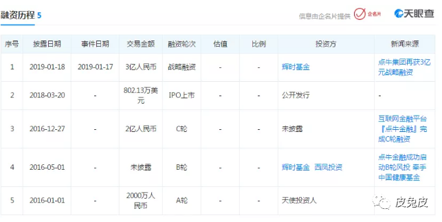 有人爆料！“车贷第一股”点牛金融涉嫌非吸被立案