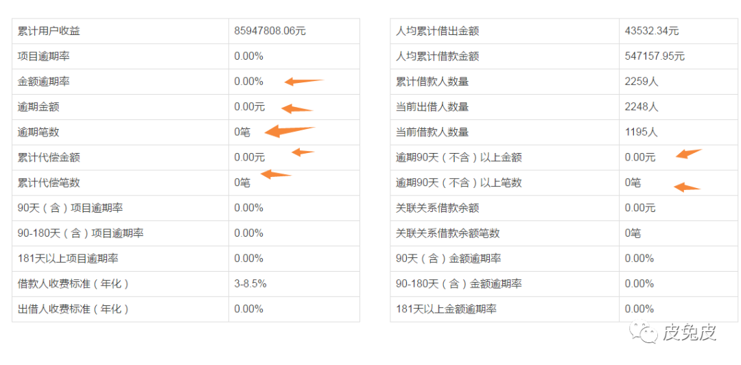 有人爆料！“车贷第一股”点牛金融涉嫌非吸被立案