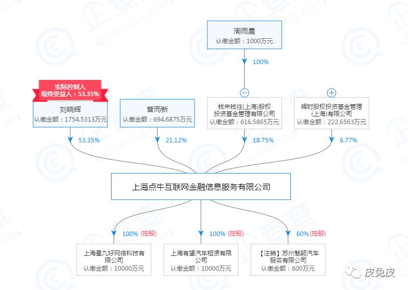 有人爆料！“车贷第一股”点牛金融涉嫌非吸被立案