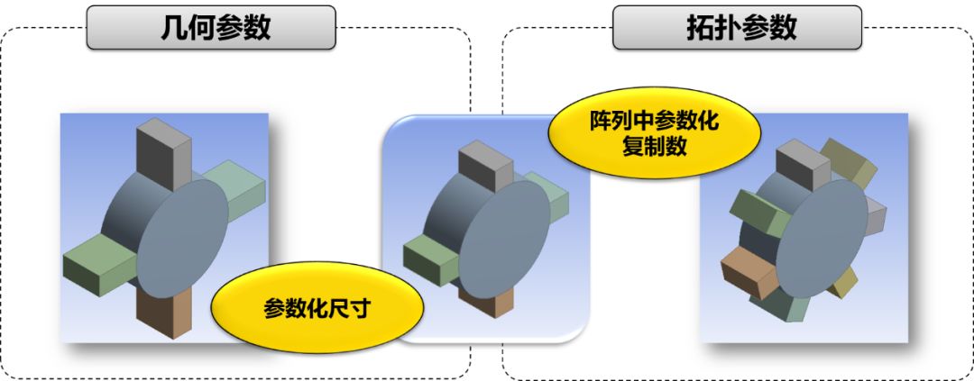 轻松搞定ANSYS仿真参数化 附ANSYS经典实例汇集下载的图2
