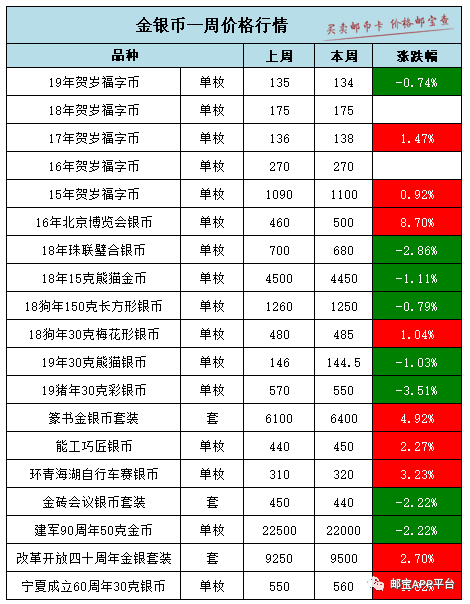 邮宝APP担保交易功能正式上线！