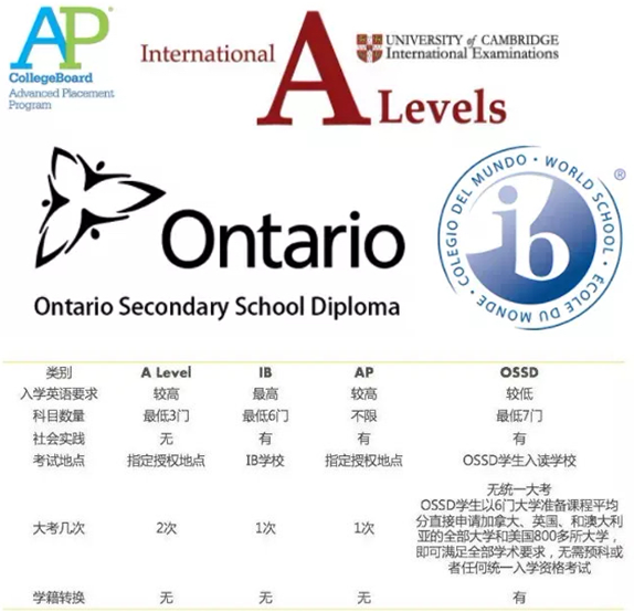 震泽中学国际部开班中加课程