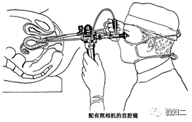 宫内镜怎么进入子宫妇科科普之内境检查技术_https://www.jmylbn.com_新闻资讯_第3张