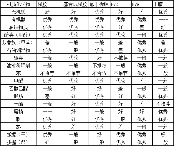 橡胶手套怎么选号码实验室手套你选择对了吗？_https://www.jmylbn.com_新闻资讯_第3张